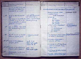 Handschriftliche Einträge im "Journal der Handlungen" des Leiters der Versorgungsdienste im DDR-Innenministerium zum 13. August 1961