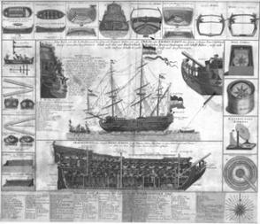 Schiffe und Gefechtsbilder aus alter Zeit