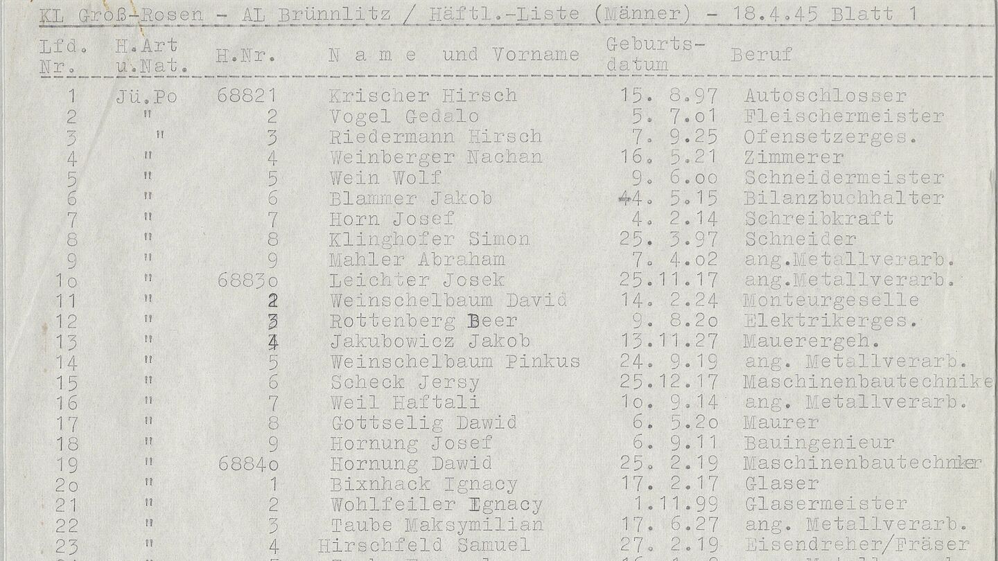 Liste der männlichen Häftlinge des KZ Groß-Rose