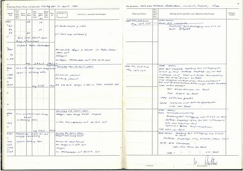 Maschinengeschriebenes Dokument in Tabellenform mit handschriftlichen Eintragungen