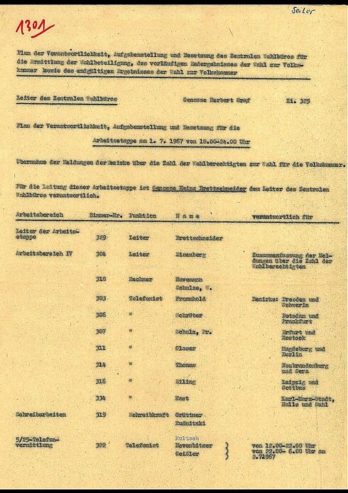 Aufgabenstellung und Besetzung für die Arbeitsetappe am 01.07.1967 von 18:00 – 24:00 Uhr mit Plan der Verantwortlichkeit