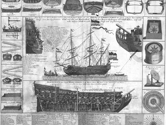 Skizze eines holländischen Kriegsschiffes um 1700