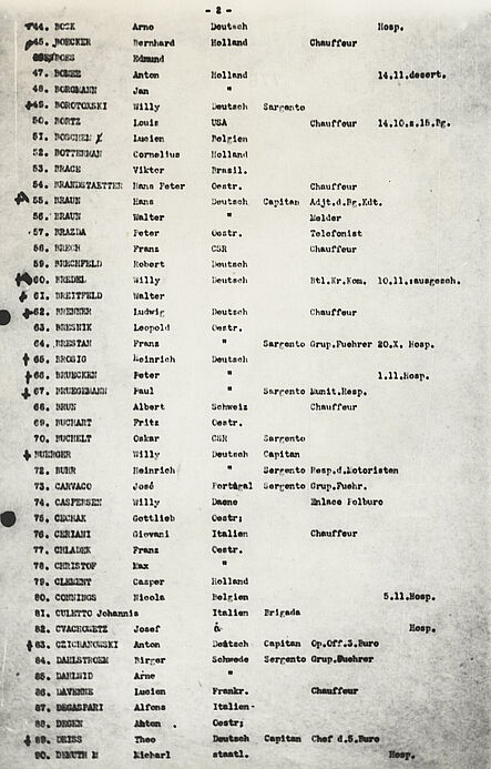 Maschinengeschriebene Tabelle mit fünf Spalten, nummerierten Zeilen mit alphabetisch geordneten Namen sowie mit handschriftlichen Markierungen