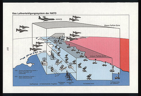 Schaubild „Das Luftverteidigungssystem der NATO“, in Weißbuch 1985, S.207.