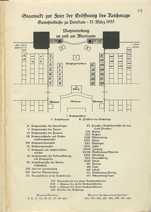Platzverteilung in der Garnisonkirche (Schema)