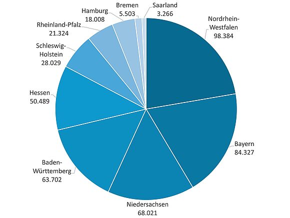 Erstanträge aus den westlichen Bundesländern (Stand: 31.12.2025)