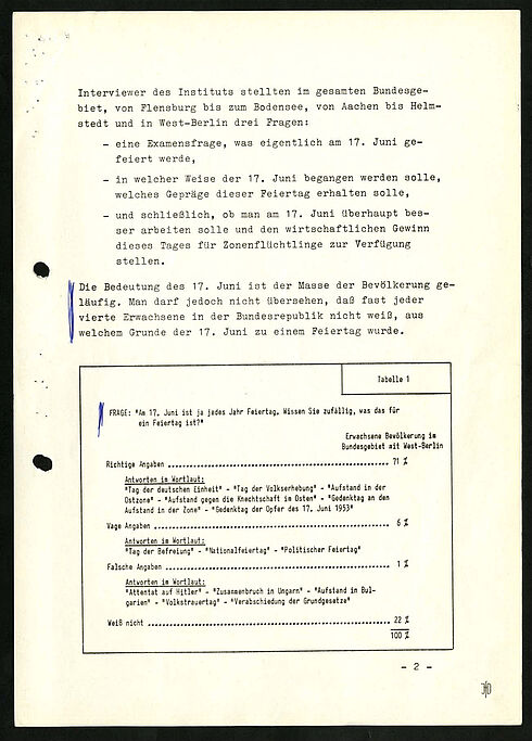Zweite Seite einer Umfrage des Instituts für Demoskopie Allensbach vom April 1963 zum 17. Juni als Feiertag