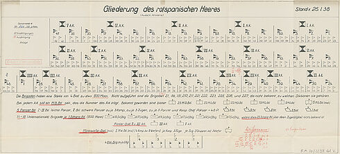 Grafik im Querformat mit unterschiedlichen, mit Nummern beschrifteten Fahnensymbolen; darunter Maschinentext mit vereinzeltein handschriftlichen Vermerken und Unterstreichungen