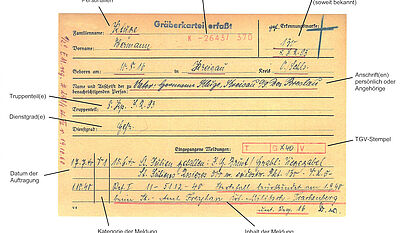 Beispiel einer Karte aus der Zentralen Personenkartei der WASt (Hermann Kluge), Vorderseite