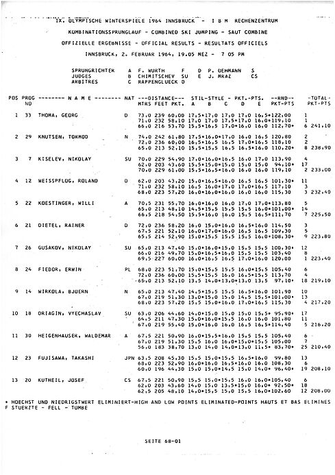 Ergebnisse im Kombinationssprunglauf, 1964