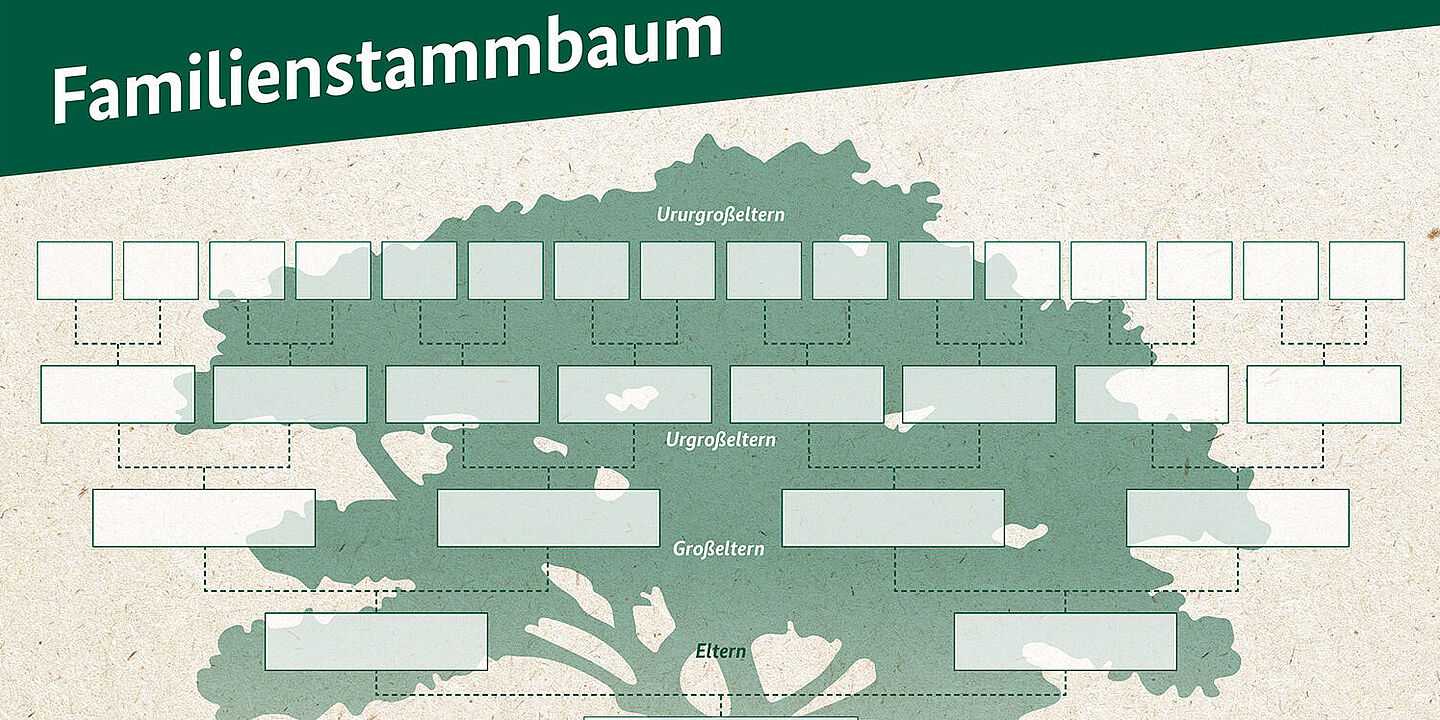 Familienstammbaum, Quelle:
            Bundesarchiv