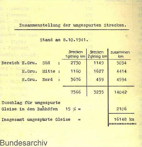 Maschinell erstelltes Schriftgut über umgespurte Strecken