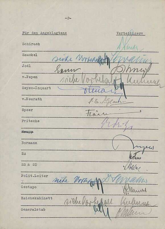 Maschinengeschriebenes Dokument mit handschriftlichen Anmerkungen. Das Dokument listet die angeklagten Personen und Organisationen sowie deren Verteidiger beim Nürnberger Prozess auf. Die Namen der Angeklagten sind maschinengeschrieben, die der Verteidiger handschriftliche Unterschriften.