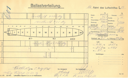 Skizze der Ballastverteilung beim Zeppelin L. 53, 1918