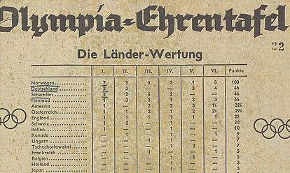 Medaillenspiegel der Olympischen Winterspiele 1936 in Garmisch-Partenkirchen