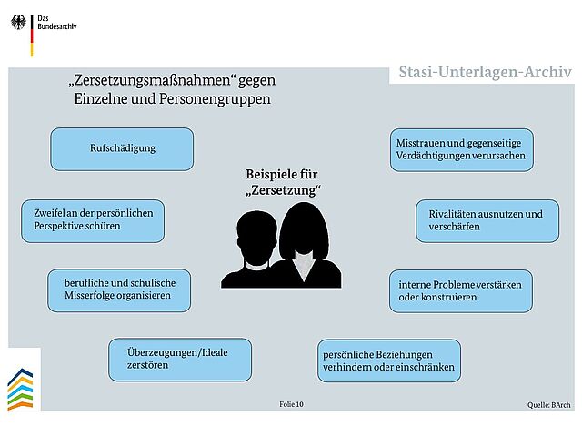 Zersetzung durch das MfS
