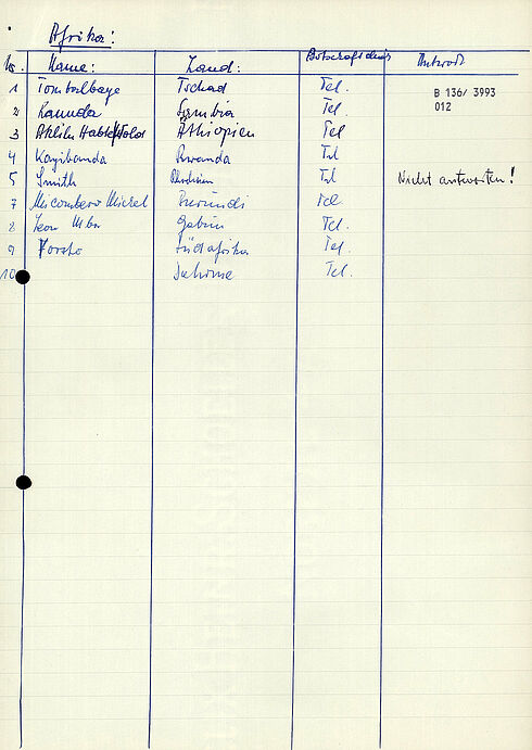 Auf liniertes Papier handschriftlich gezeichnete und ausgefüllte Tabelle mit fünf Spalten