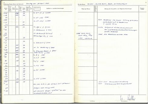 Maschinengeschriebenes Dokument in Tabellenform mit handschriftlichen Eintragungen