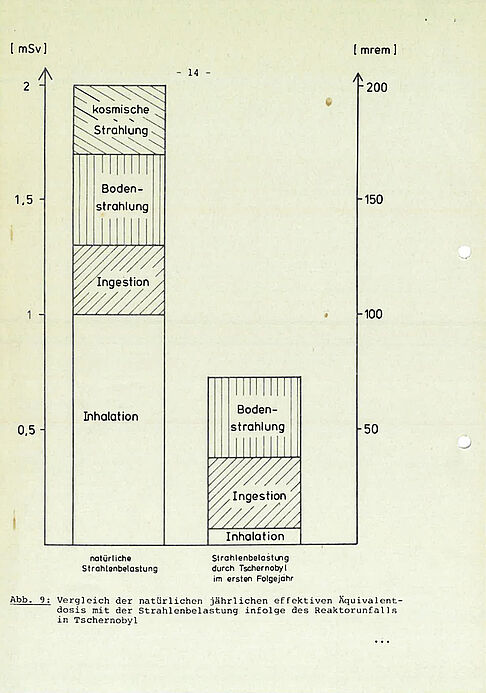 Maschinenschriftliches Dokument