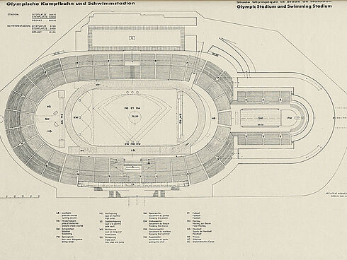 Frühe Entwurfsskizze des Architekten Werner Mach für das Olympiastadion und das Schwimmstadion (Mai 1933)