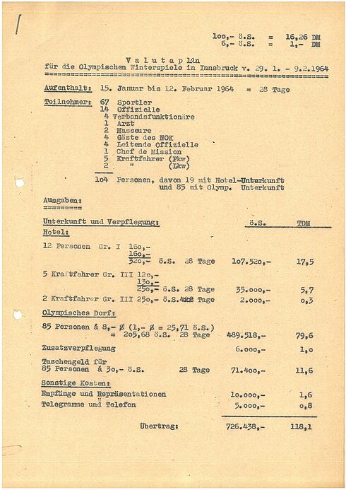 Auflistung der Kosten  für die Teilnahme der Sportler und Funktionäre bei Olympia, 1963