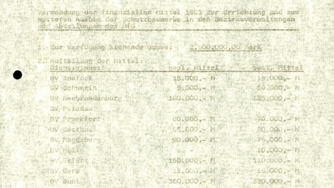 "Verwendung der finanziellen Mittel 1983 zur Errichtung und zum weiteren Ausbau der Schutzbauwerke"